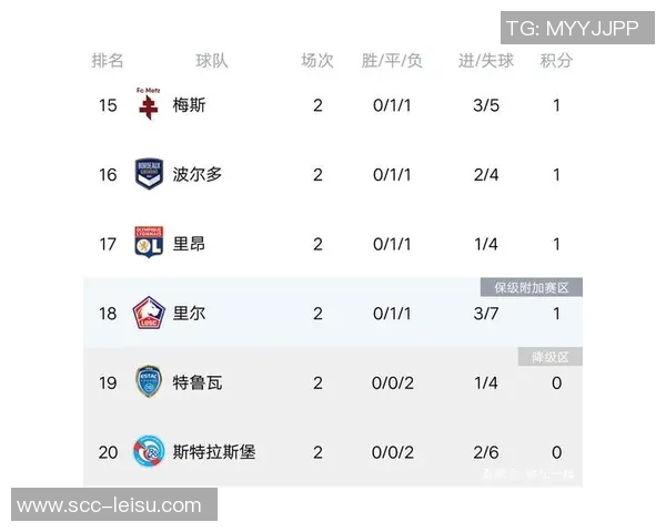 重庆足球队强势领跑世界杯预选赛积分榜以98分稳居第一 重庆足球队强势领跑世界杯预选赛积分榜以98分稳居第一